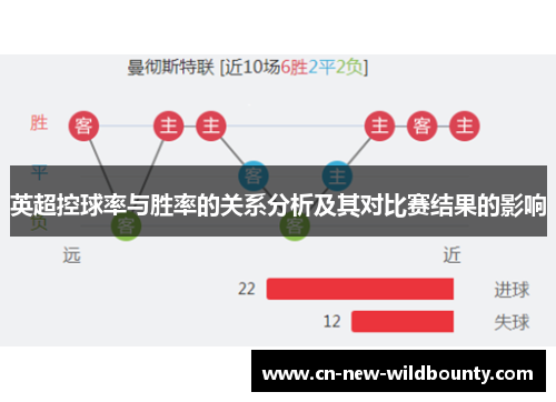 英超控球率与胜率的关系分析及其对比赛结果的影响