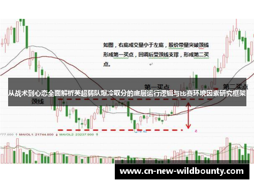 从战术到心态全面解析英超弱队爆冷取分的底层运行逻辑与比赛环境因素研究框架 从战术到心态全面解析英超弱队爆冷取分的底层运行逻辑与比赛环境因素研究框架