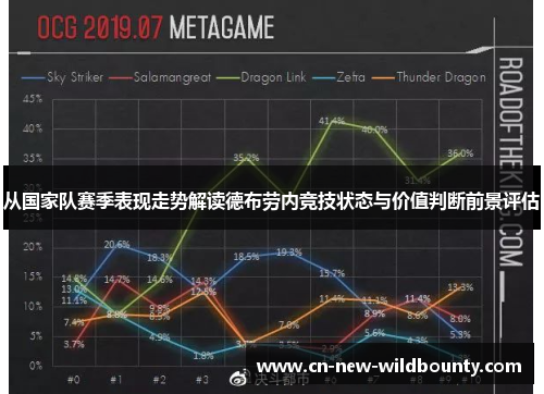 从国家队赛季表现走势解读德布劳内竞技状态与价值判断前景评估