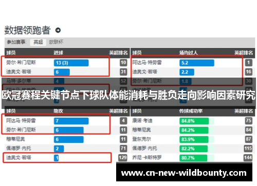 欧冠赛程关键节点下球队体能消耗与胜负走向影响因素研究 欧冠赛程关键节点下球队体能消耗与胜负走向影响因素研究