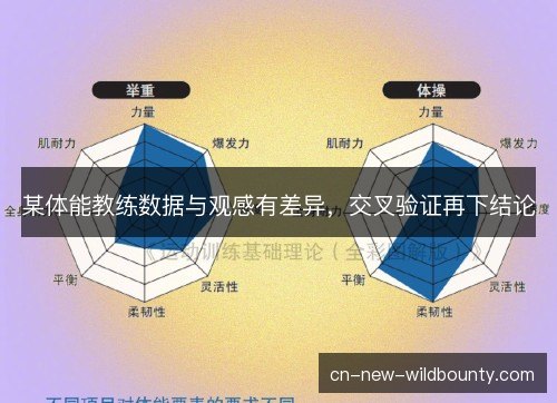 某体能教练数据与观感有差异，交叉验证再下结论